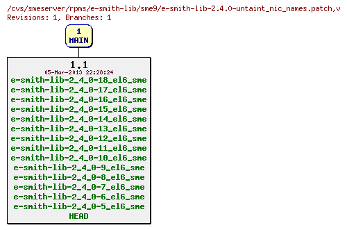 Revisions of rpms/e-smith-lib/sme9/e-smith-lib-2.4.0-untaint_nic_names.patch