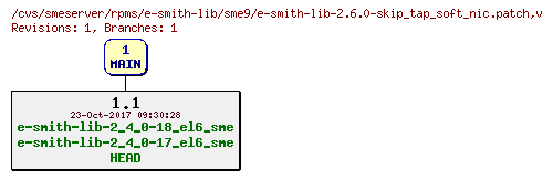 Revisions of rpms/e-smith-lib/sme9/e-smith-lib-2.6.0-skip_tap_soft_nic.patch