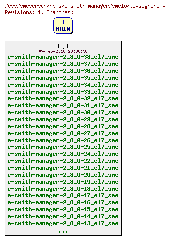 Revisions of rpms/e-smith-manager/sme10/.cvsignore