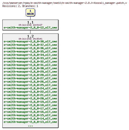 Revisions of rpms/e-smith-manager/sme10/e-smith-manager-2.8.0-Koozali_manager.patch