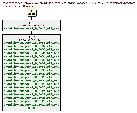 Revisions of rpms/e-smith-manager/sme10/e-smith-manager-2.8.0-bz10167-emptyback.patch