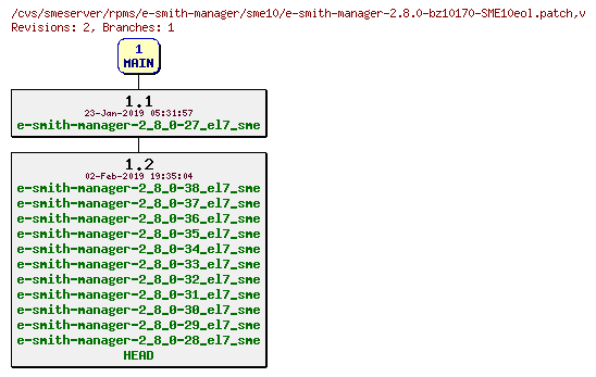 Revisions of rpms/e-smith-manager/sme10/e-smith-manager-2.8.0-bz10170-SME10eol.patch