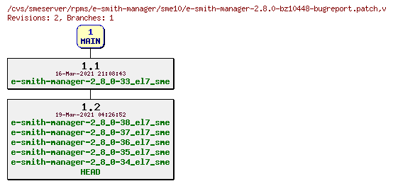 Revisions of rpms/e-smith-manager/sme10/e-smith-manager-2.8.0-bz10448-bugreport.patch