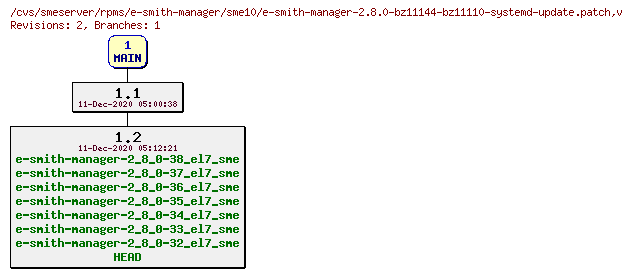 Revisions of rpms/e-smith-manager/sme10/e-smith-manager-2.8.0-bz11144-bz11110-systemd-update.patch