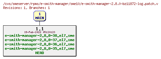Revisions of rpms/e-smith-manager/sme10/e-smith-manager-2.8.0-bz11872-log.patch
