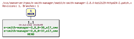 Revisions of rpms/e-smith-manager/sme10/e-smith-manager-2.8.0-bz12129-httpd24-2.patch