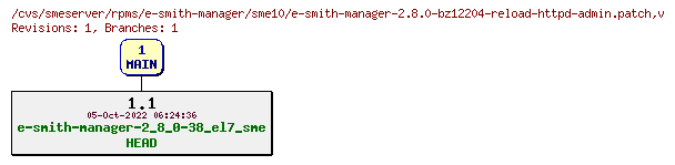 Revisions of rpms/e-smith-manager/sme10/e-smith-manager-2.8.0-bz12204-reload-httpd-admin.patch