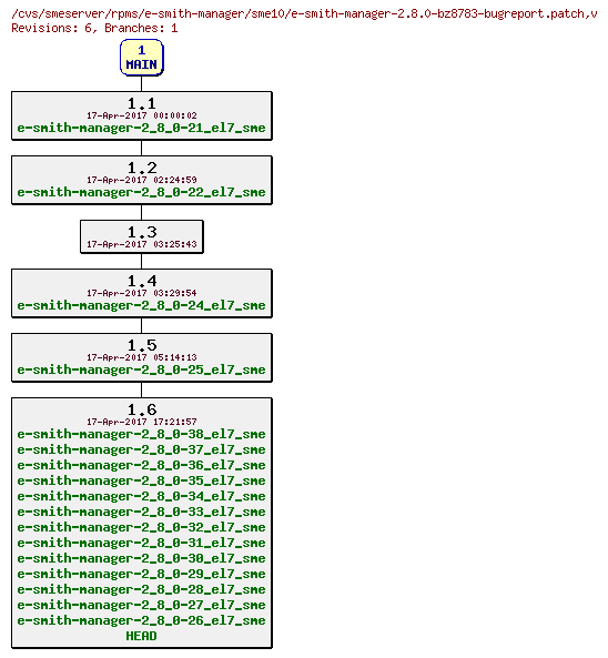 Revisions of rpms/e-smith-manager/sme10/e-smith-manager-2.8.0-bz8783-bugreport.patch