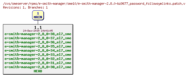 Revisions of rpms/e-smith-manager/sme10/e-smith-manager-2.8.0-bz9677_password_followsymlinks.patch