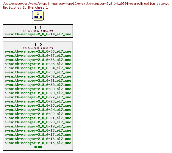 Revisions of rpms/e-smith-manager/sme10/e-smith-manager-2.8.0-bz9924-badredirection.patch