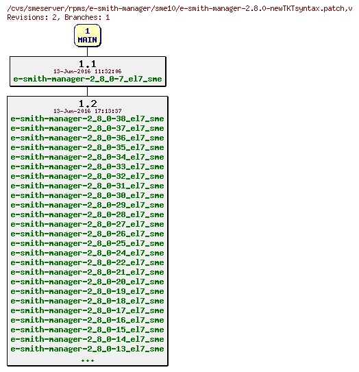 Revisions of rpms/e-smith-manager/sme10/e-smith-manager-2.8.0-newTKTsyntax.patch