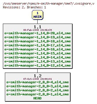 Revisions of rpms/e-smith-manager/sme7/.cvsignore