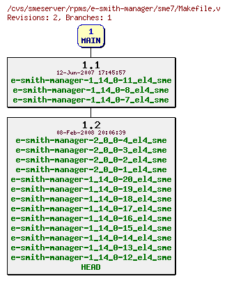 Revisions of rpms/e-smith-manager/sme7/Makefile