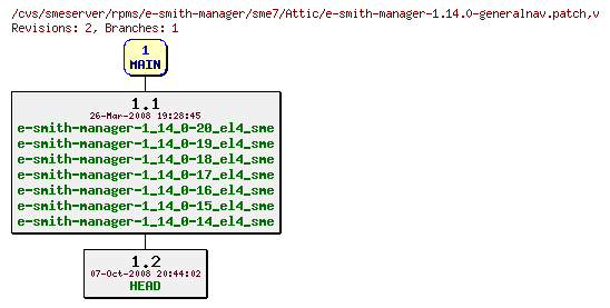 Revisions of rpms/e-smith-manager/sme7/e-smith-manager-1.14.0-generalnav.patch