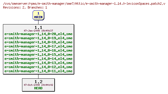 Revisions of rpms/e-smith-manager/sme7/e-smith-manager-1.14.0-lexiconSpaces.patch2