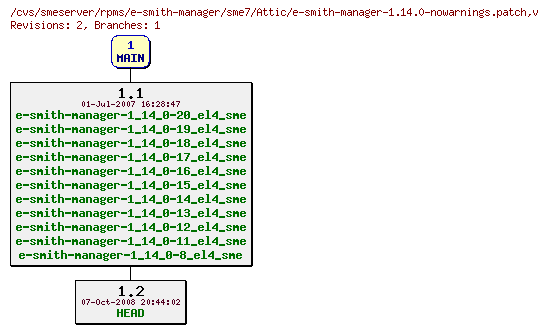 Revisions of rpms/e-smith-manager/sme7/e-smith-manager-1.14.0-nowarnings.patch