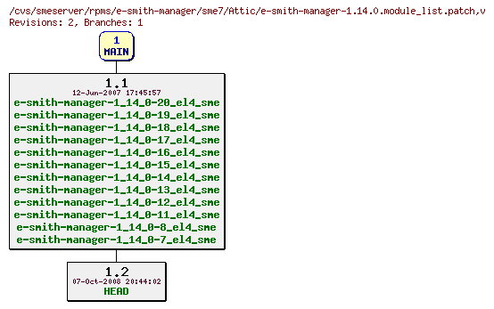 Revisions of rpms/e-smith-manager/sme7/e-smith-manager-1.14.0.module_list.patch