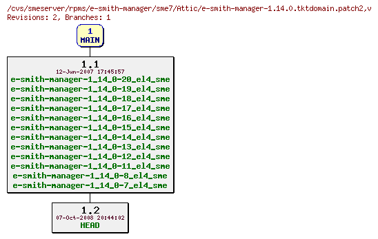 Revisions of rpms/e-smith-manager/sme7/e-smith-manager-1.14.0.tktdomain.patch2