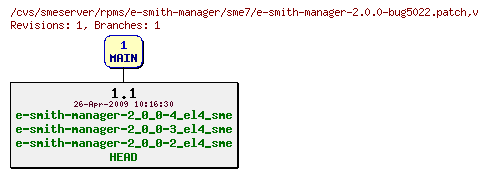 Revisions of rpms/e-smith-manager/sme7/e-smith-manager-2.0.0-bug5022.patch