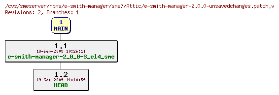Revisions of rpms/e-smith-manager/sme7/e-smith-manager-2.0.0-unsavedchanges.patch