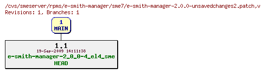 Revisions of rpms/e-smith-manager/sme7/e-smith-manager-2.0.0-unsavedchanges2.patch