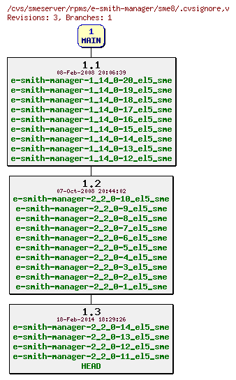 Revisions of rpms/e-smith-manager/sme8/.cvsignore