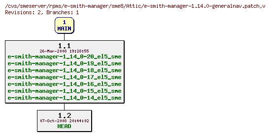 Revisions of rpms/e-smith-manager/sme8/e-smith-manager-1.14.0-generalnav.patch