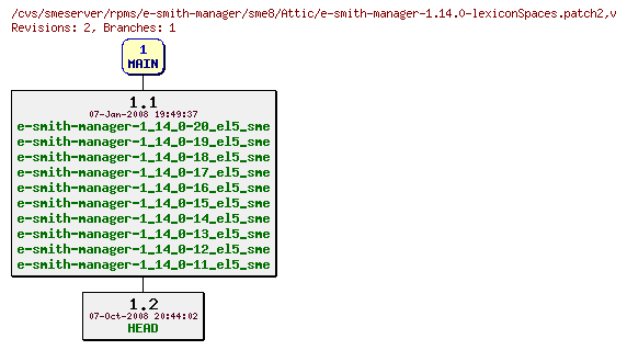 Revisions of rpms/e-smith-manager/sme8/e-smith-manager-1.14.0-lexiconSpaces.patch2