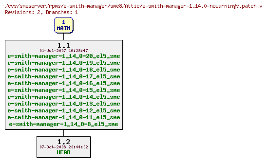 Revisions of rpms/e-smith-manager/sme8/e-smith-manager-1.14.0-nowarnings.patch