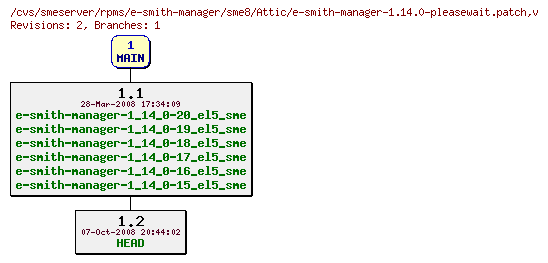 Revisions of rpms/e-smith-manager/sme8/e-smith-manager-1.14.0-pleasewait.patch