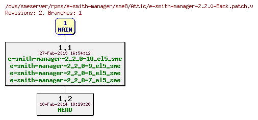 Revisions of rpms/e-smith-manager/sme8/e-smith-manager-2.2.0-Back.patch