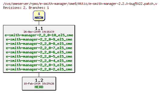 Revisions of rpms/e-smith-manager/sme8/e-smith-manager-2.2.0-bug5022.patch