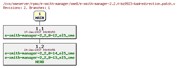 Revisions of rpms/e-smith-manager/sme8/e-smith-manager-2.2.0-bz9923-badredirection.patch