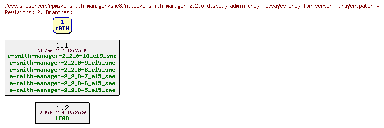 Revisions of rpms/e-smith-manager/sme8/e-smith-manager-2.2.0-display-admin-only-messages-only-for-server-manager.patch