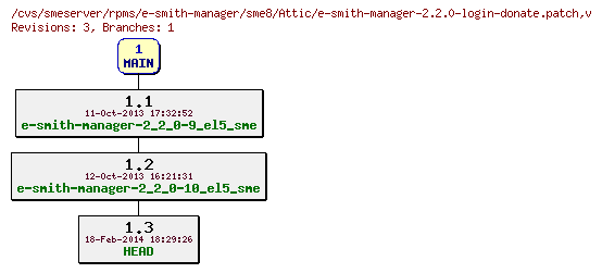 Revisions of rpms/e-smith-manager/sme8/e-smith-manager-2.2.0-login-donate.patch