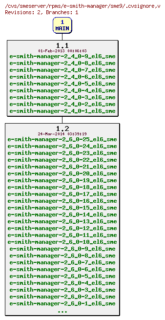 Revisions of rpms/e-smith-manager/sme9/.cvsignore