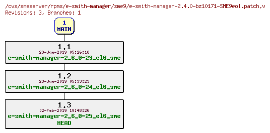 Revisions of rpms/e-smith-manager/sme9/e-smith-manager-2.4.0-bz10171-SME9eol.patch