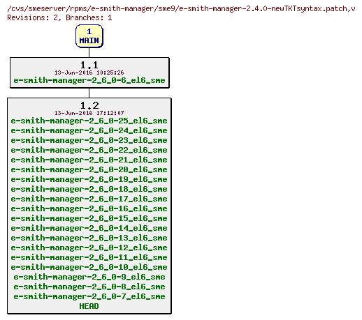 Revisions of rpms/e-smith-manager/sme9/e-smith-manager-2.4.0-newTKTsyntax.patch