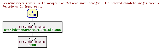 Revisions of rpms/e-smith-manager/sme9/e-smith-manager-2.4.0-removed-obsolete-images.patch
