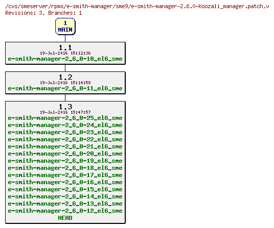 Revisions of rpms/e-smith-manager/sme9/e-smith-manager-2.6.0-Koozali_manager.patch