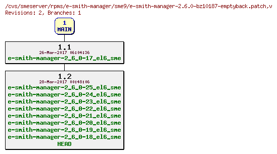 Revisions of rpms/e-smith-manager/sme9/e-smith-manager-2.6.0-bz10187-emptyback.patch