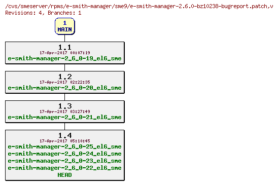 Revisions of rpms/e-smith-manager/sme9/e-smith-manager-2.6.0-bz10238-bugreport.patch