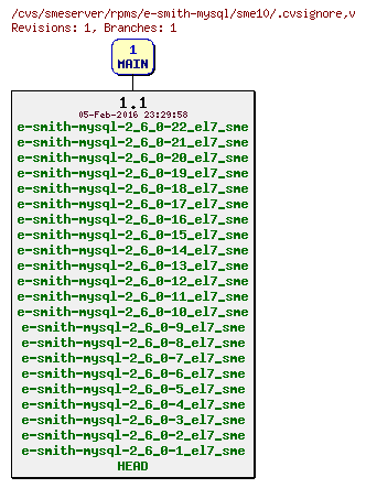 Revisions of rpms/e-smith-mysql/sme10/.cvsignore