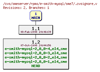 Revisions of rpms/e-smith-mysql/sme7/.cvsignore