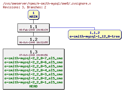 Revisions of rpms/e-smith-mysql/sme8/.cvsignore