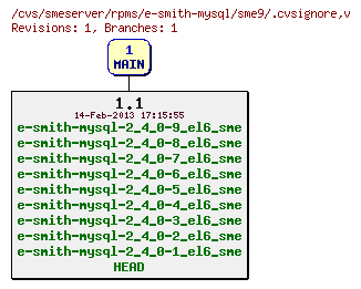 Revisions of rpms/e-smith-mysql/sme9/.cvsignore