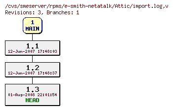 Revisions of rpms/e-smith-netatalk/import.log