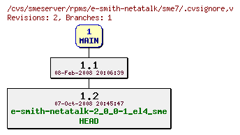 Revisions of rpms/e-smith-netatalk/sme7/.cvsignore