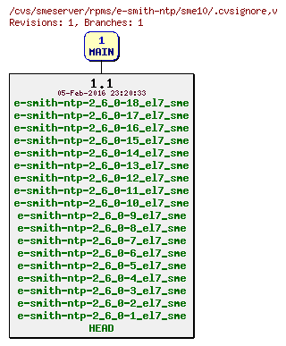 Revisions of rpms/e-smith-ntp/sme10/.cvsignore