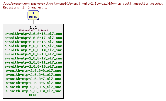Revisions of rpms/e-smith-ntp/sme10/e-smith-ntp-2.6.0-bz10190-ntp_posttransaction.patch